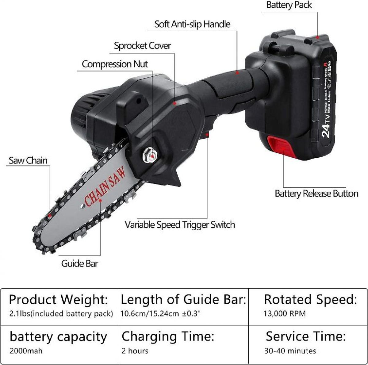 Mini Chainsaw with Battery