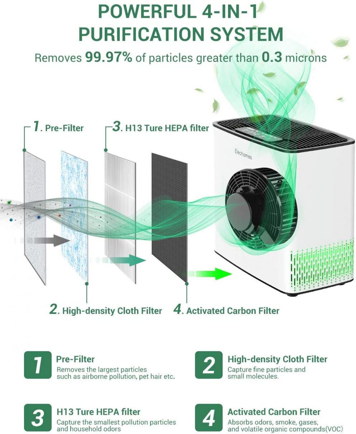 Air cleaner Elechomes P1801