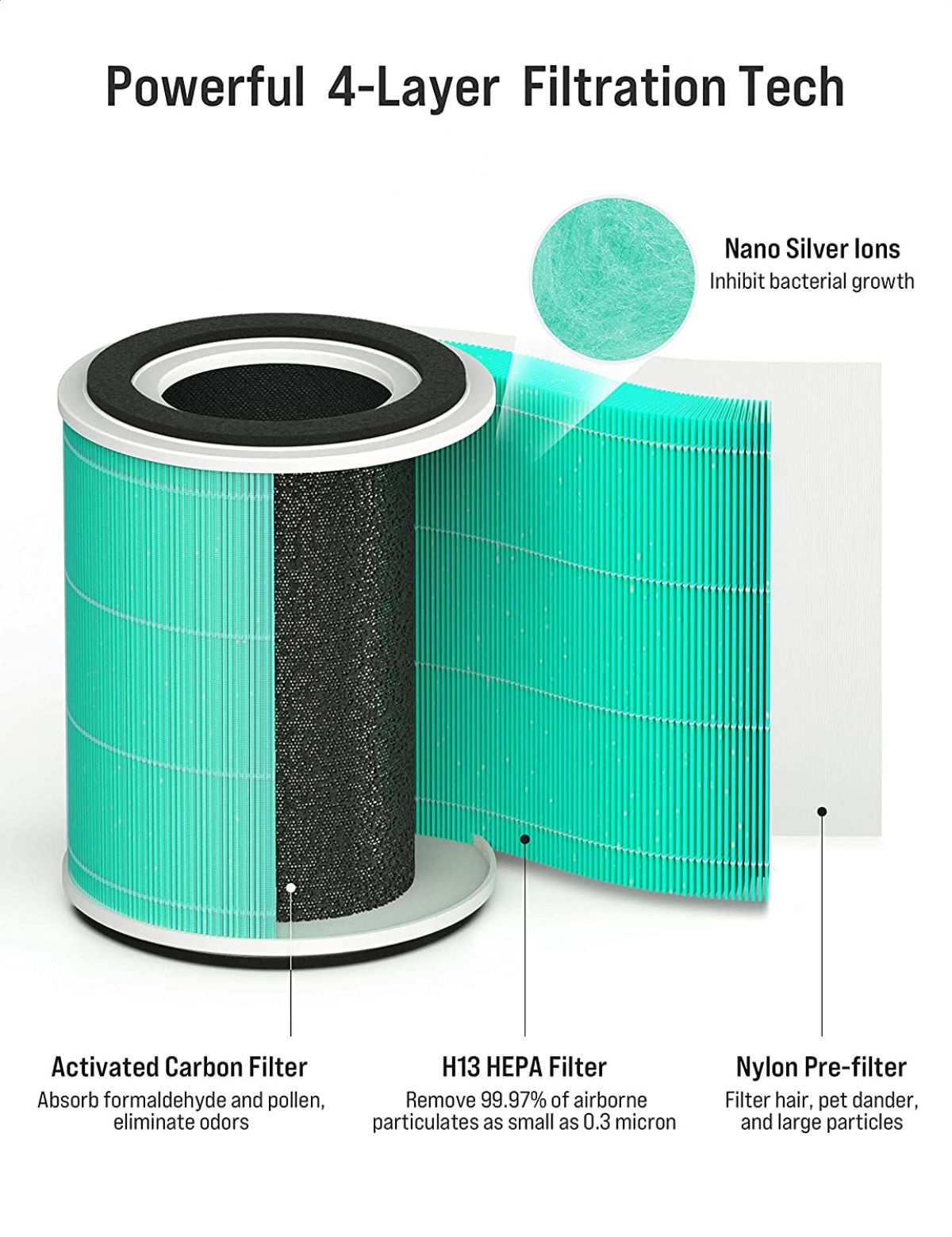 TOPPIN Air Purifier with H13 HEPA Filter TPAP001