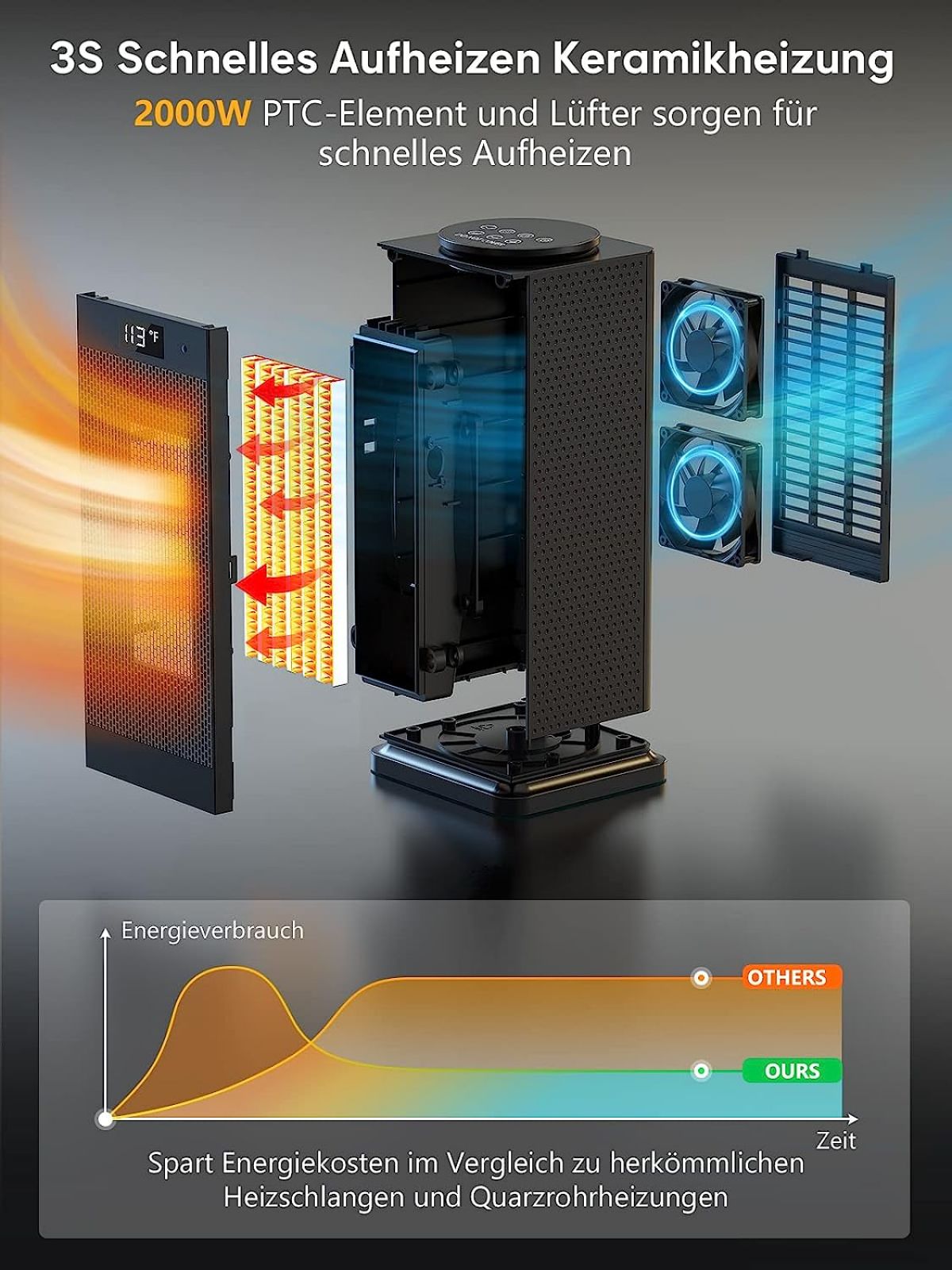 Behozel PTC Fan Heater 2000 W