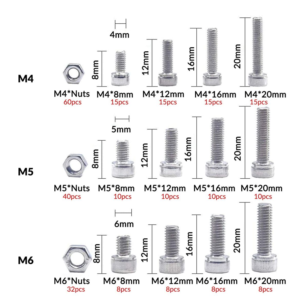 Hex head screw set M4 M5 M6, 264 pcs.