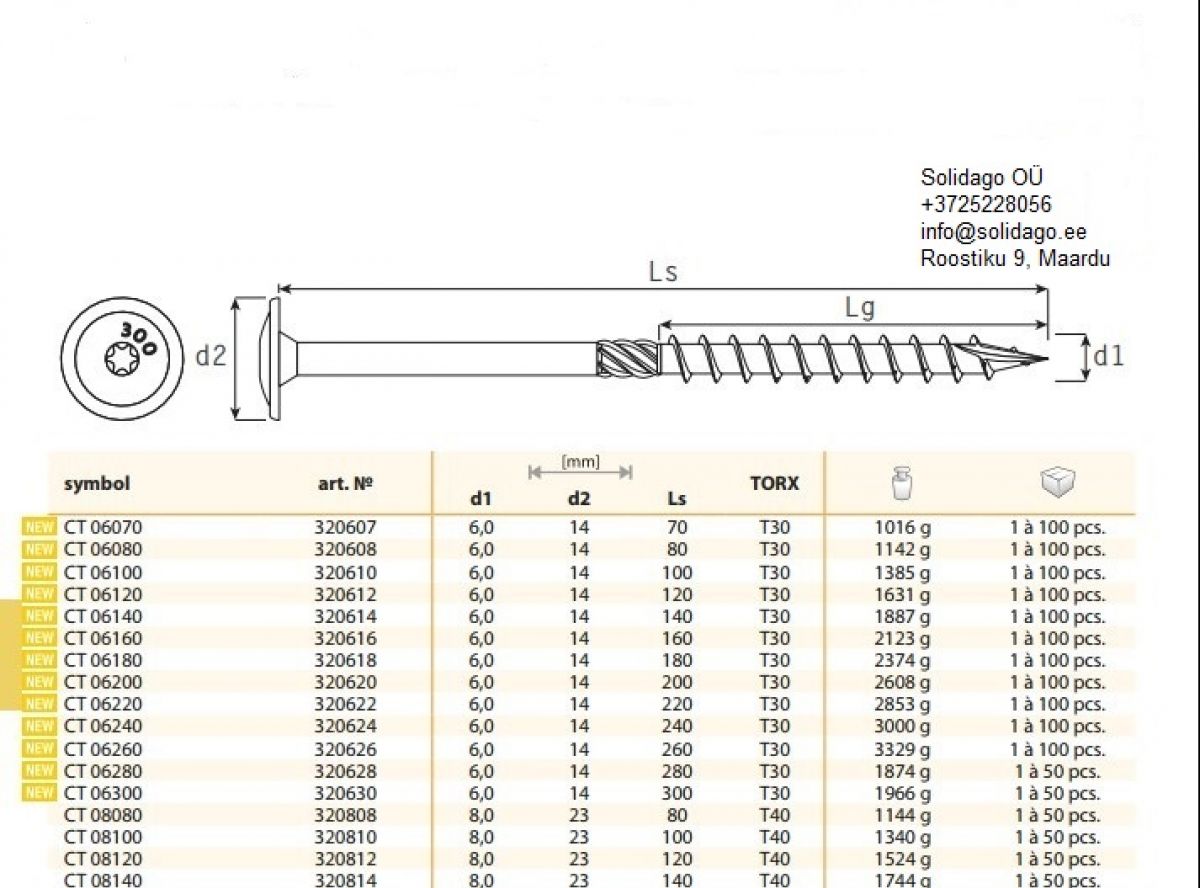 Roof fasteners